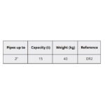 ⁦ثناية مواسير هيدروليك 1/2-2 أسباني 15 طن موديل MEGA DR2⁩ - الصورة ⁦5⁩