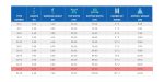 ⁦سلم الومنيوم ميتافورم طراز 32 مزدوج 18 درجة عادية الطول 5.60م METAFORM⁩ - الصورة ⁦6⁩