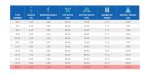 ⁦سلم الومنيوم ميتافورم طراز 32 مزدوج 20 درجة عادية الطول 6.20م METAFORM⁩ - الصورة ⁦6⁩