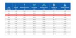 ⁦سلم الومنيوم ميتافورم طراز 32 مزدوج 8 درجة عادية الطول 2.60م METAFORM⁩ - الصورة ⁦6⁩