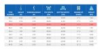 ⁦سلم الومنيوم ميتافورم طراز 38 مزدوج درج عريض الطول 1م METAFORM⁩ - الصورة ⁦6⁩