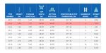 ⁦سلم الومنيوم ميتافورم طراز 63 مزدوج بدرج عريض مزود بمنصة وقوف الطول من 0.90م الى 1.70م METAFORM⁩ - الصورة ⁦6⁩