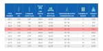 ⁦سلم الومنيوم ميتافورم طراز 63 مزدوج بدرج عريض مزود بمنصة وقوف الطول من 1.40م الى 2.20م METAFORM⁩ - الصورة ⁦6⁩
