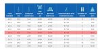 ⁦سلم الومنيوم ميتافورم طراز 63 مزدوج بدرج عريض مزود بمنصة وقوف الطول من 1.60م الى 2.40م METAFORM⁩ - الصورة ⁦6⁩