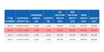 ⁦سقالة الومنيوم ميتافورم 145 تليسكوبية الطول من 2.7م الى 4م METAFORM⁩ - الصورة ⁦5⁩