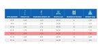 ⁦سلم الومنيوم ميتافورم طراز 39 مفرد بدرج عريض 12 درجة الطول 3م METAFORM⁩ - الصورة ⁦5⁩