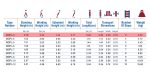 ⁦سلم الومنيوم ميتافورم الطول من0.87م الى1.52م طراز METAFORM MDPL3⁩ - الصورة ⁦4⁩