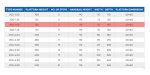 ⁦سلم الومنيوم ميتافورم طراز 200 ارتفاع 150 سم 7 درجات METAFORM⁩ - الصورة ⁦4⁩