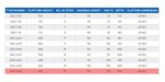 ⁦سلم الومنيوم ميتافورم طراز 200 ارتفاع 500 سم 24 درجات METAFORM⁩ - الصورة ⁦4⁩
