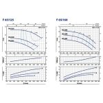 ⁦طلمبه بفلنشه بيدريللو 3فاز  7.5حصان 65/80مم إيطالي موديل - PEDROLLO  F65/125B⁩ - الصورة ⁦4⁩