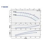 ⁦طلمبة بفلنشة بيدريللو  3فاز  100حصان  100/125مم PEDROLLO  F100/250A  89M⁩ - الصورة ⁦5⁩