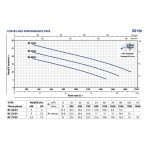 ⁦طلمبه غاطسه بيدريللو  7.5حصان رواسب 50 مم  3بوصه (27.5م) PEDROLLO BC75/50⁩ - الصورة ⁦2⁩