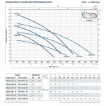 ⁦طلمبه غاطسه بيدريللو 1حصان زهر رواسب 40مم 1.5بوصه - 10م إيطالي موديل - PEDROLLO  VXCm10/35⁩ - الصورة ⁦3⁩