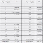 ⁦بريستا سمكري أسباني 10 طن موديل  MEGA GC-10⁩ - الصورة ⁦7⁩