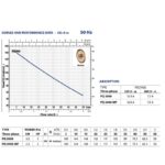 ⁦طلمبة 3 حصان 3 فاز استانلس 180م بيدريللو  إيطالي موديل - PEDROLLO  PQ 3000⁩ - الصورة ⁦3⁩