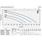 ⁦طلمبه غاطسة بيدريللو 1حصان رواسب 40مم - 1.5 بوصه (10م) PEDROLLO  VXm10/35-N⁩ - الصورة ⁦3⁩