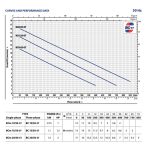 ⁦طلمبه غاطسة بيدريللو  2حصان استانلس رواسب 50مم 2بوصه (16)م PEDROLLO  BCm20/50-ST⁩ - الصورة ⁦3⁩