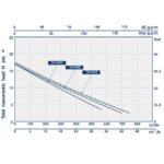 ⁦طلمبه غاطسة رواسب اي بي تي 0.3 حصان 1 فاز 20مم 3 بوصه APT GV2200 17.5M⁩ - الصورة ⁦6⁩