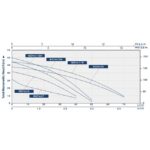 ⁦طلمبه تحضير ذاتي اي بي تي 1 فاز 1حصان 1/1بوصه - ترس APT NSFM75 46M⁩ - الصورة ⁦4⁩