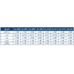 ⁦سلم الومنيوم مفرد اي بي تي الطول 2.24 متر 8 درجه APT AL-008⁩ - الصورة ⁦3⁩