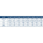 ⁦سلم الومنيوم مزدوج درجه عريضه بدرج وقوف عريض خدمه شاقه اي بي تي الطول مفرد 2.7 م  - مزدوج 2.67 م 9 درجه APT  AL-009 A⁩ - الصورة ⁦3⁩