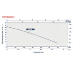⁦طلمبة تحضير ذاتي اي بي تي 1.1 حصان بلاستيك 1/1 بوصه 42 م APT JSPm800⁩ - الصورة ⁦3⁩