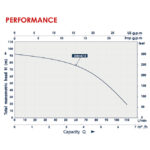 ⁦طلمبه اعماق اي بي تي 1 فاز 1 حصان 1.5 بوصه 42 م APT  4SRM6/7⁩ - الصورة ⁦3⁩