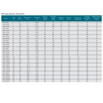 ⁦سلندر هيدروليك 10 طن بالطلمبه والوصلات طويلة ZUPPER RSC-1050⁩ - الصورة ⁦4⁩
