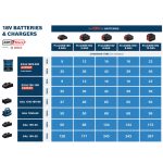 ⁦شاحن بوش مع 2 بطارية 18 فولت 5.5 امبير BOSCH⁩ - الصورة ⁦4⁩