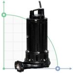 Zenit Pump Submersible with System Cutting and Shredding, Model GRN 300/2/G50H (3 HP / 380 V)