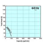 ⁦مضخة تسورومي، موديل 50SF21.5-52-62⁩ - الصورة ⁦2⁩