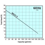 ⁦مضخة تسورومي، موديل 80C21.5-CR-62 (230 فولت) مع وصلة اقتران أوتوماتيكي⁩ - الصورة ⁦2⁩
